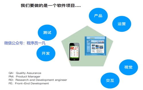 軟件測試工程師的職業(yè)心態(tài) 從高高在上到團隊協(xié)作的思考